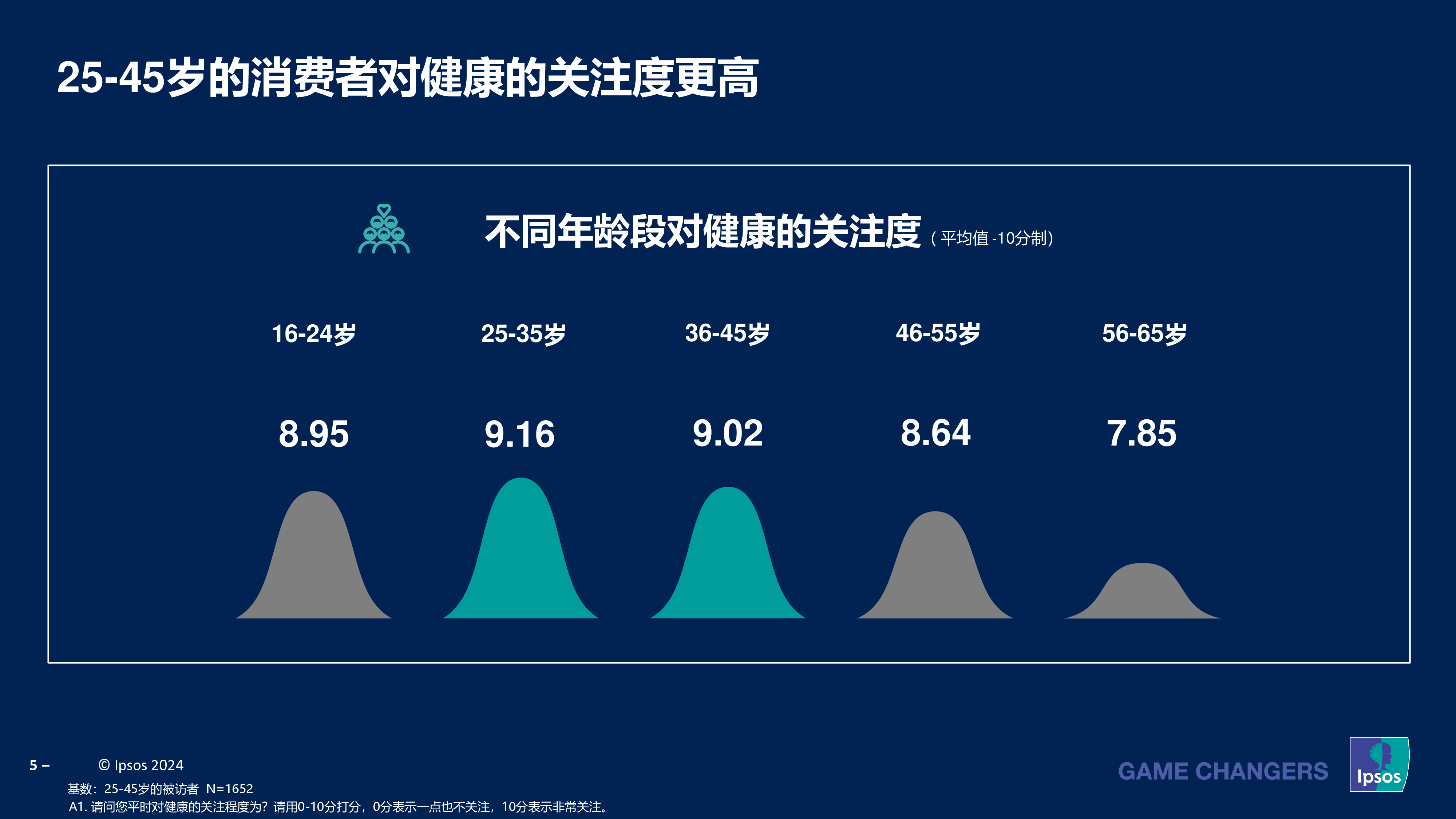 益普索2023-2024成人健康管理洞察报告34页